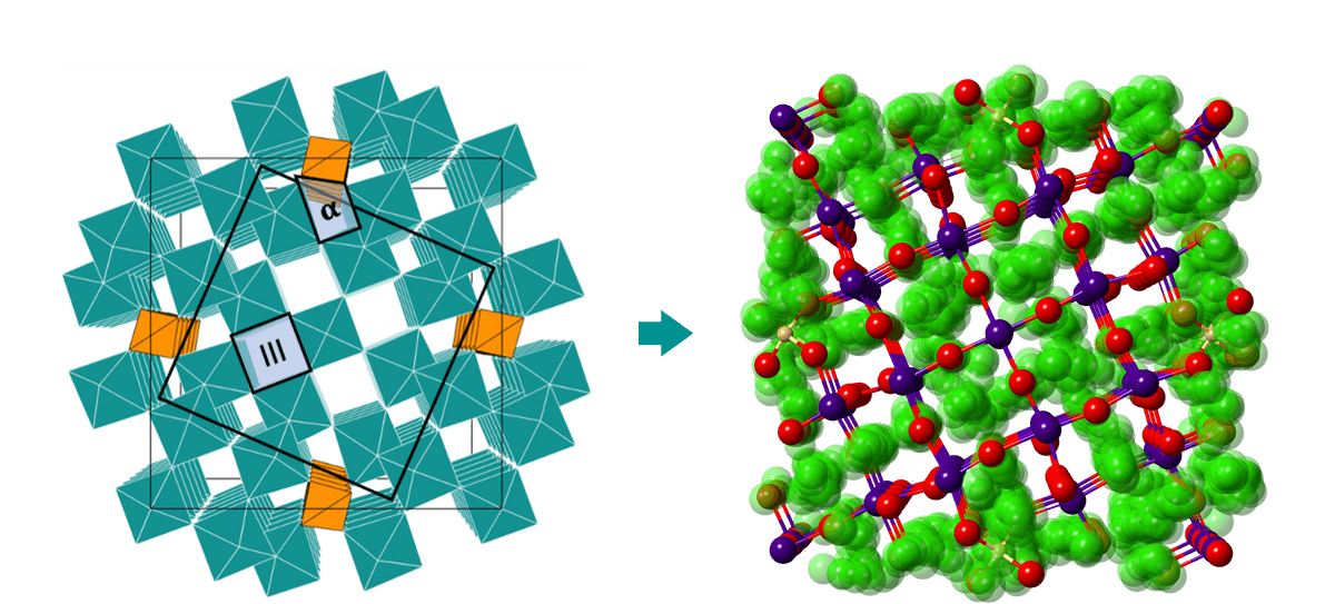 Design fast electrodes solid-state ion conductors for high-rate batteries