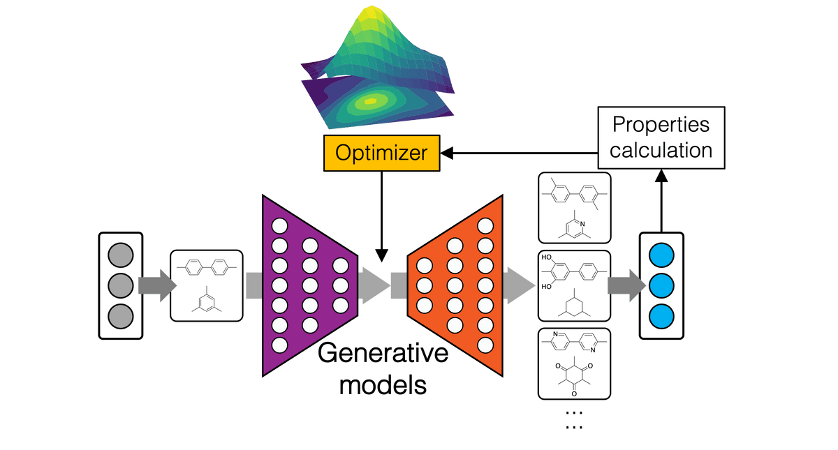 Accelaerated material discovery